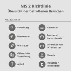 Ist Ihr Unternehmen von der NIS2-Richtline betroffen?